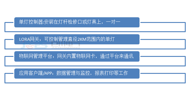 LORA單燈無線遠程控制系統(tǒng)1.png